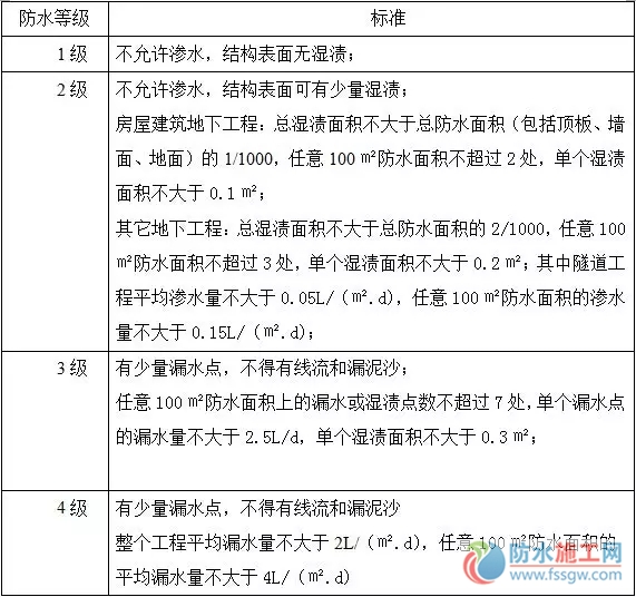 防水施工專項(xiàng)方案，干貨分享趕緊收藏！