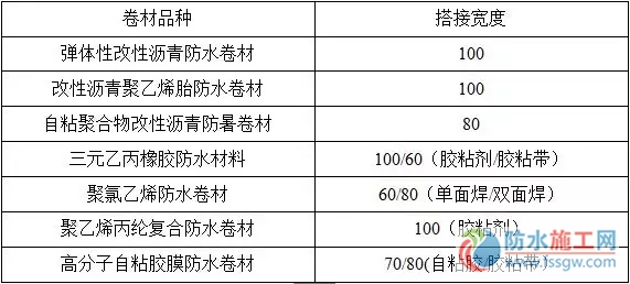 防水施工專項(xiàng)方案，干貨分享趕緊收藏！