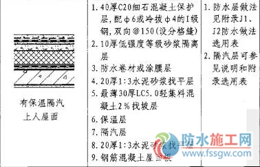 防水施工專項(xiàng)方案，干貨分享趕緊收藏！