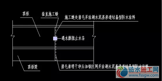 防水施工專項(xiàng)方案，干貨分享趕緊收藏！