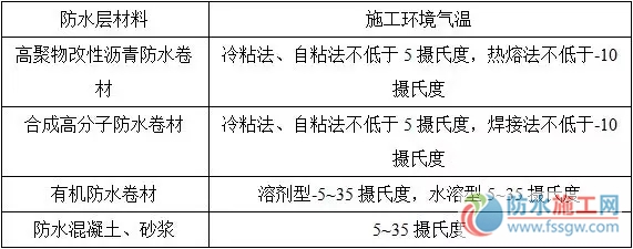 防水施工專項(xiàng)方案，干貨分享趕緊收藏！