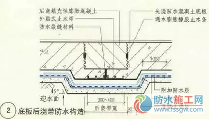 防水施工專項(xiàng)方案，干貨分享趕緊收藏！