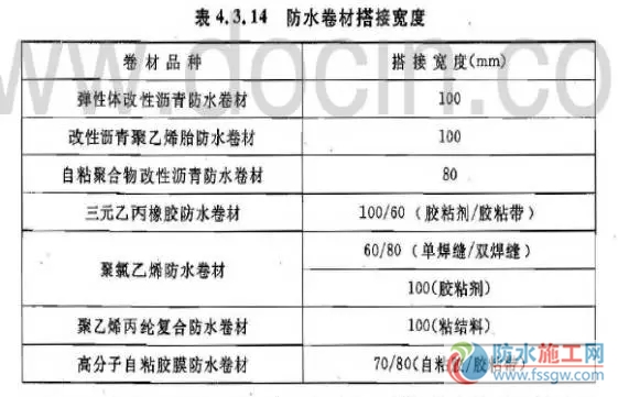 防水施工專項(xiàng)方案，干貨分享趕緊收藏！