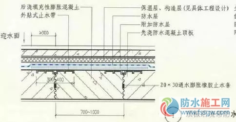 防水施工專項(xiàng)方案，干貨分享趕緊收藏！