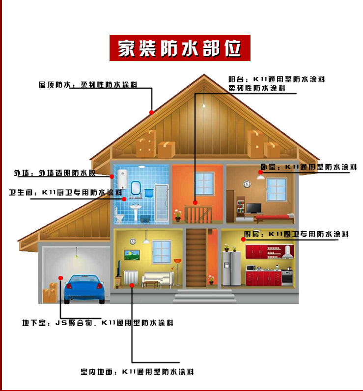 家裝防水涂料，在屋面防水施工時(shí)要注意什么